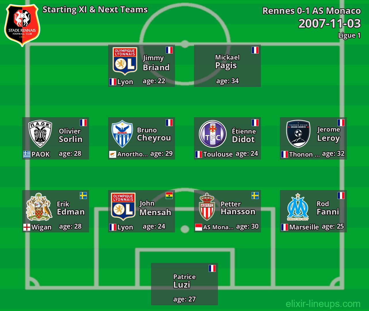 Rennes Starting XI & Next Teams 2007-11-03