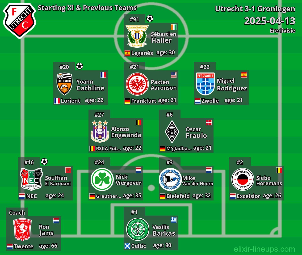 Utrecht Starting XI & Previous Teams 2025-04-13