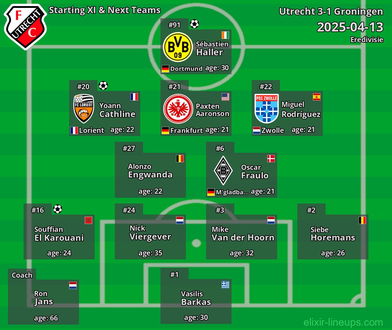 Utrecht Starting XI & Next Teams 2025-04-13