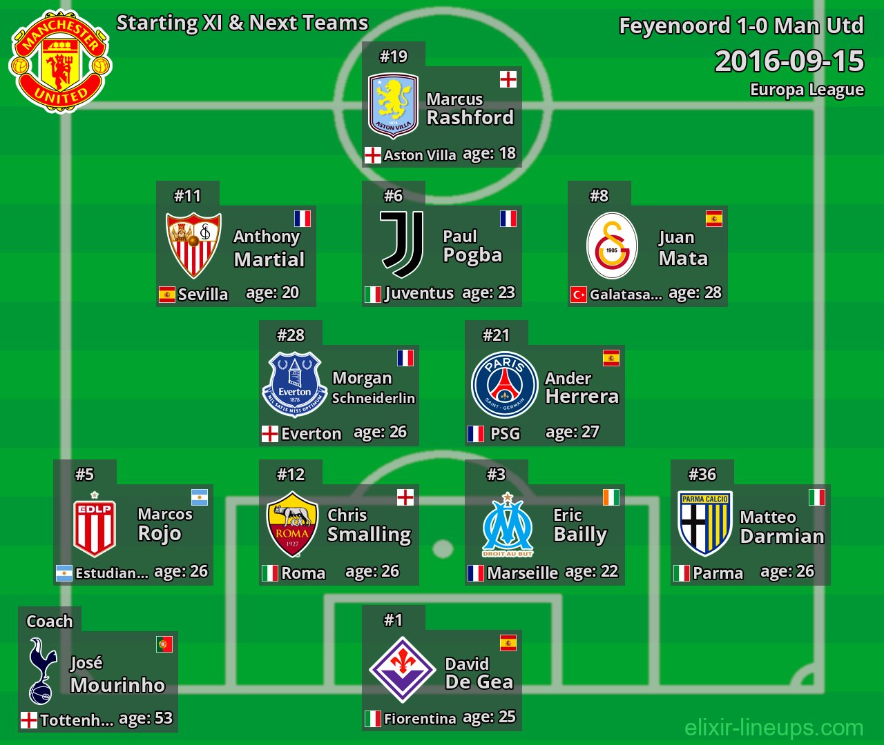 Man Utd Starting XI & Next Teams 2016-09-15