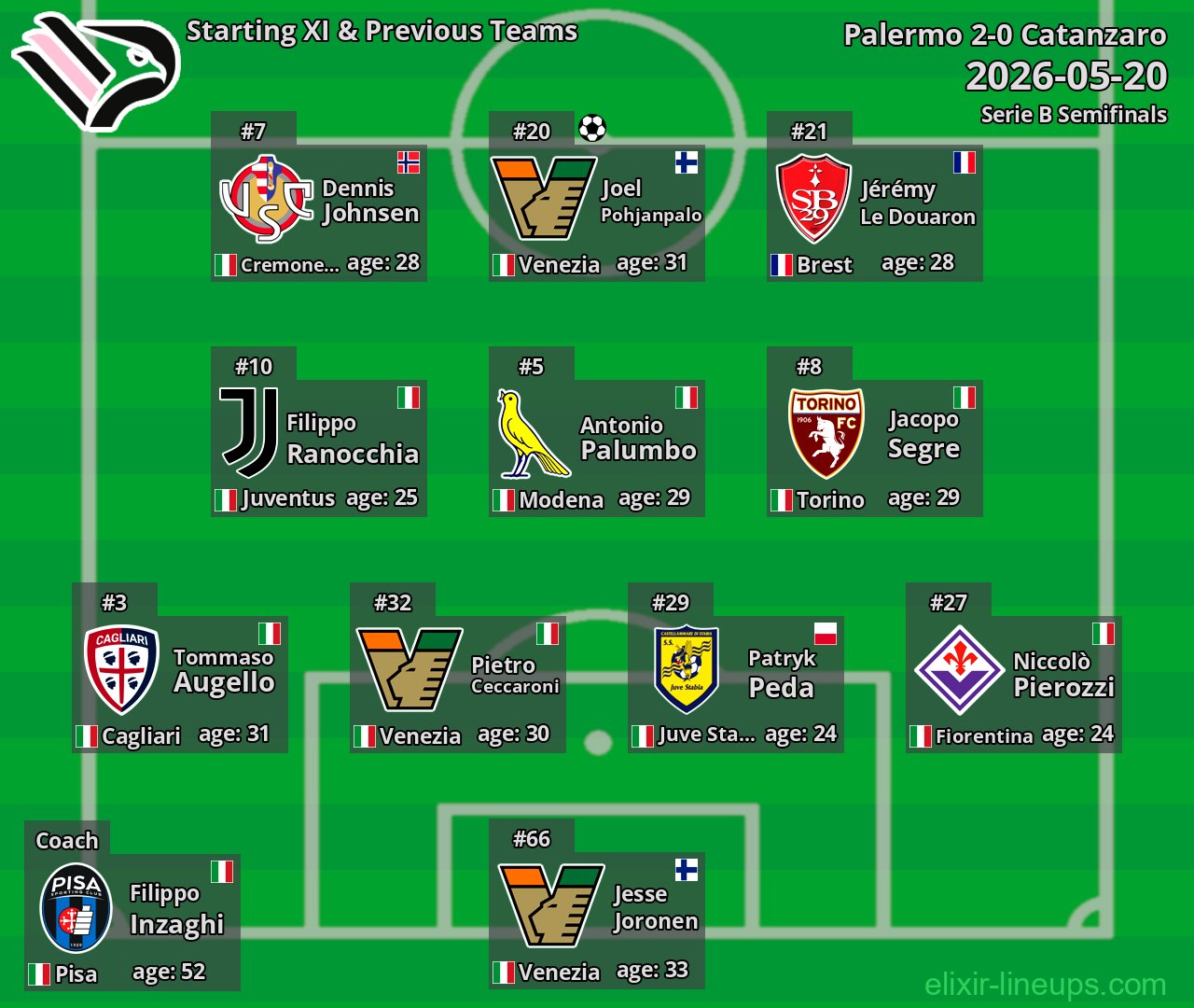 Palermo Starting XI & Previous Teams 2026-05-20