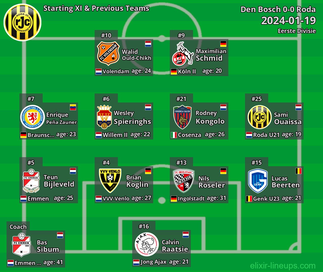 Roda Starting XI & Previous Teams 2024-01-19