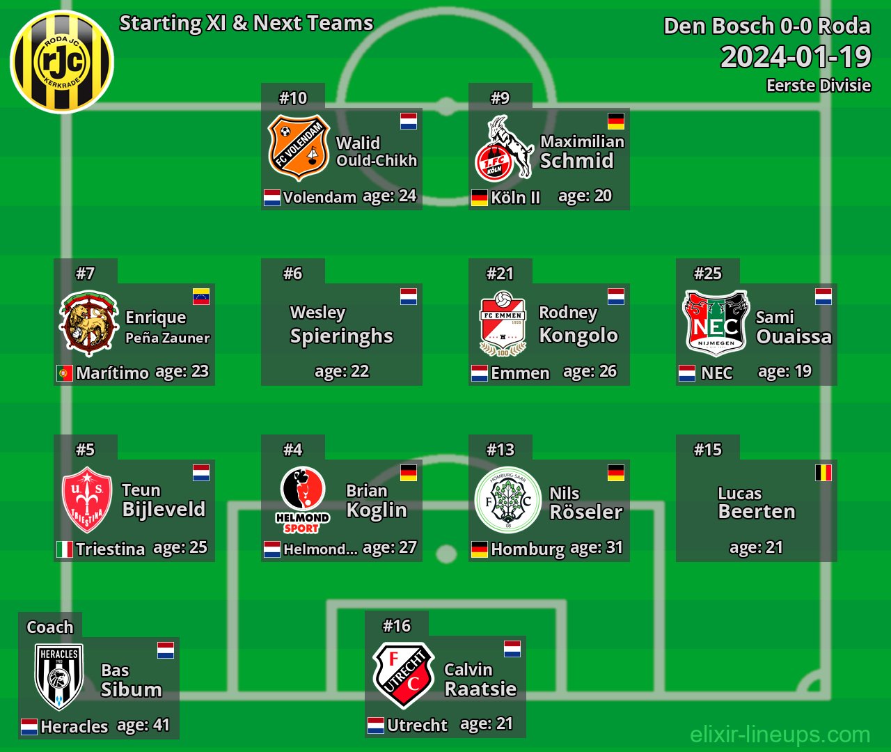 Roda Starting XI & Next Teams 2024-01-19