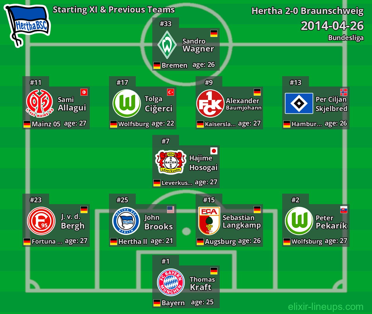 Hertha Starting XI & Previous Teams 2014-04-26