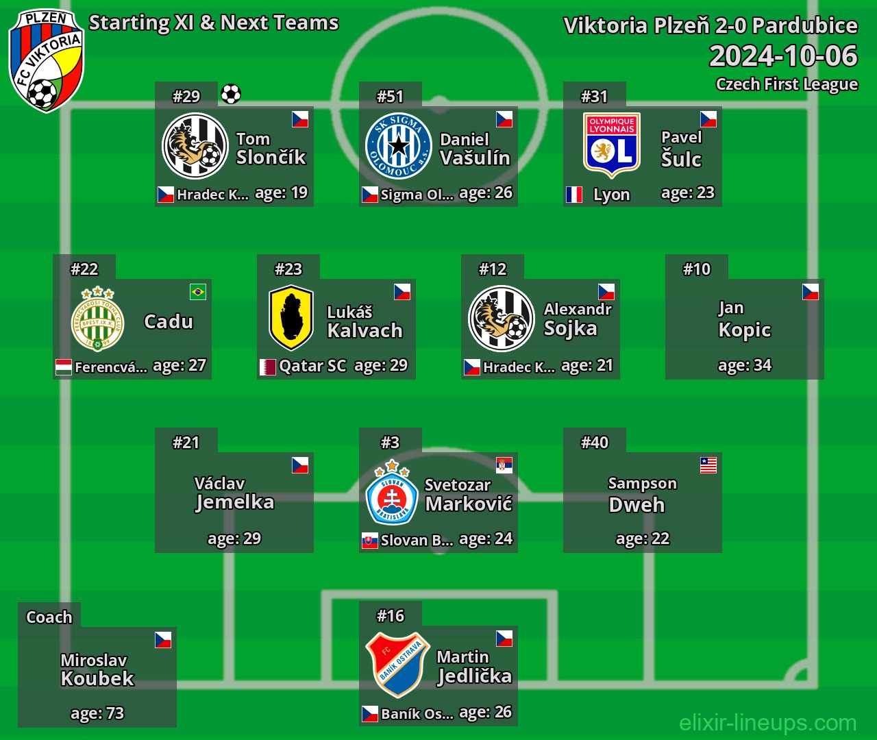 Viktoria Plzeň Starting XI & Next Teams 2024-10-06
