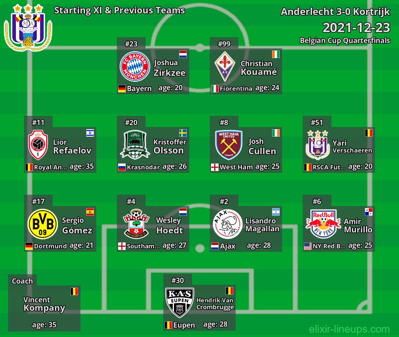 Anderlecht Starting XI & Previous Teams 2021-12-23