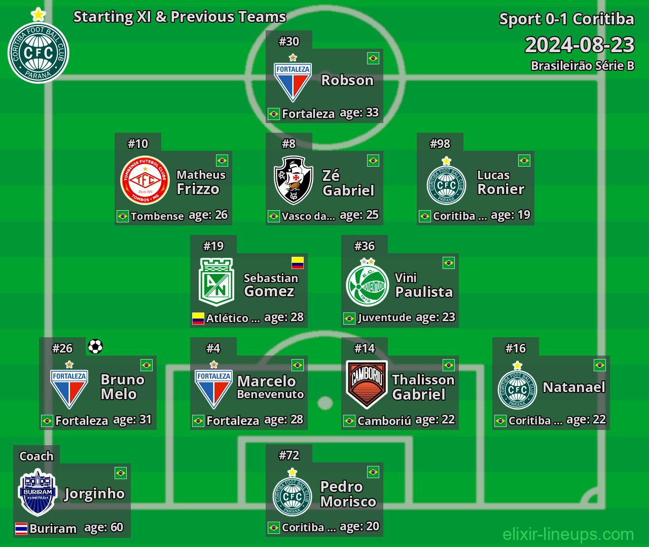 Coritiba Starting XI & Previous Teams 2024-08-23