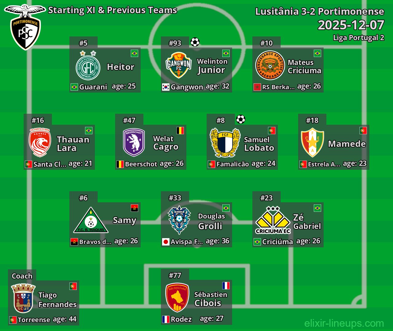 Portimonense Starting XI & Previous Teams 2025-12-07