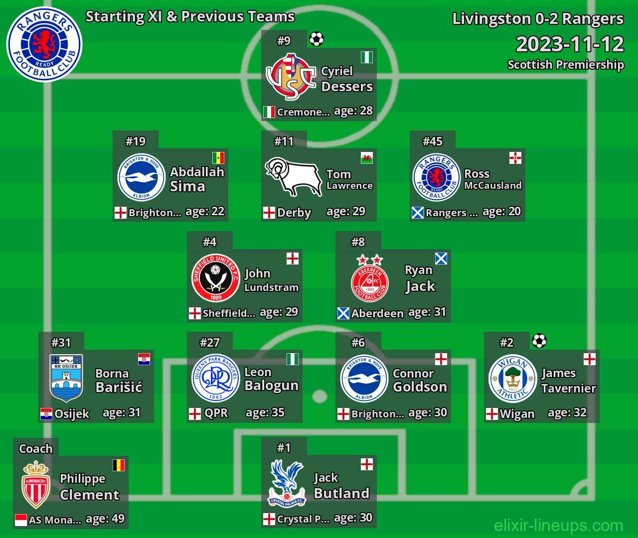Rangers Starting XI & Previous Teams 2023-11-12