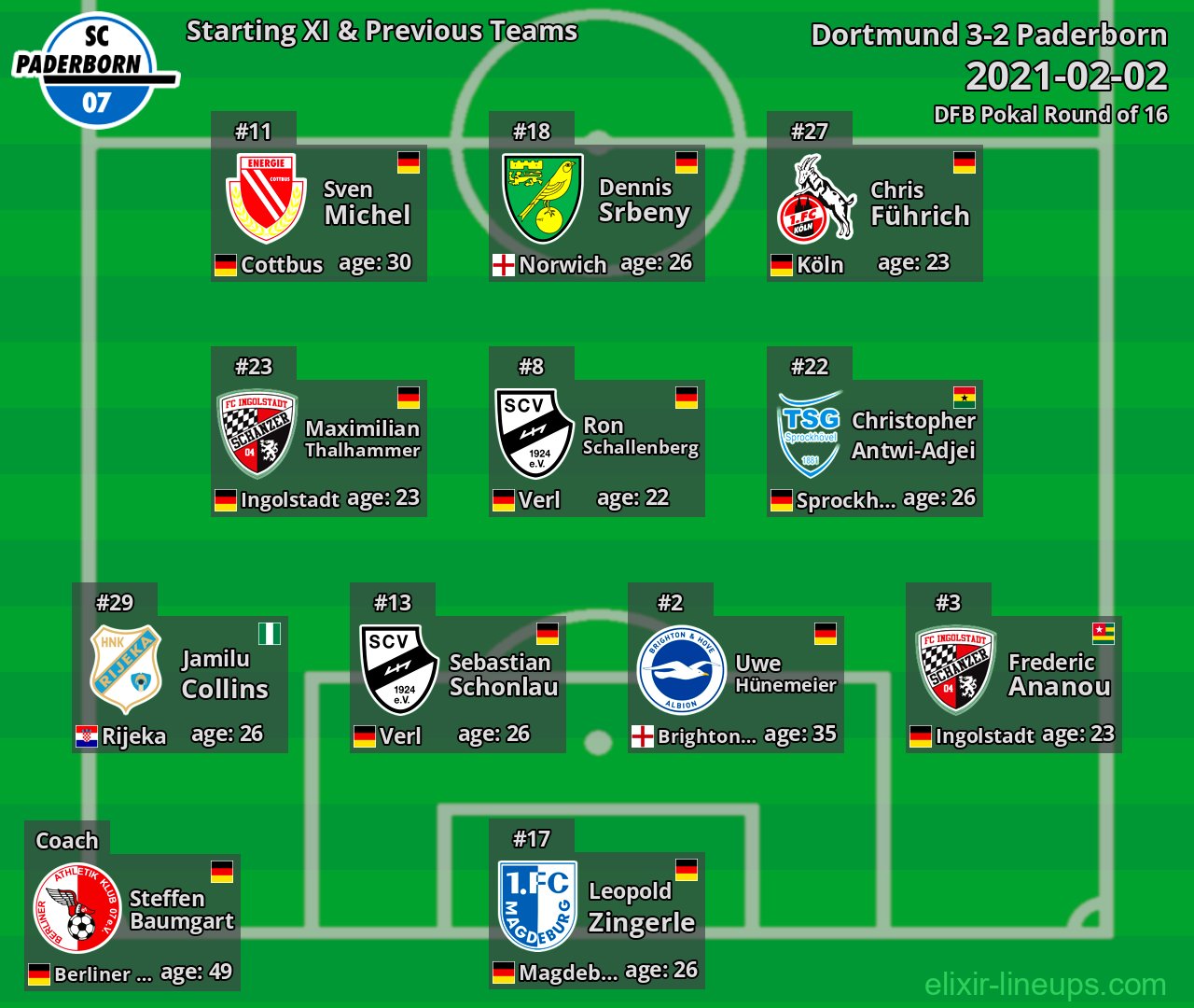 Paderborn Starting XI & Previous Teams 2021-02-02
