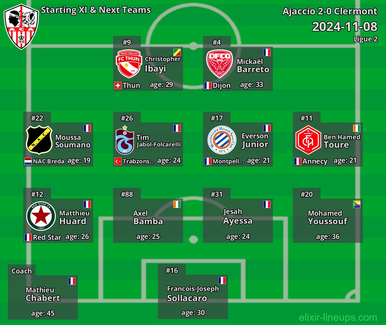 Ajaccio Starting XI & Next Teams 2024-11-08