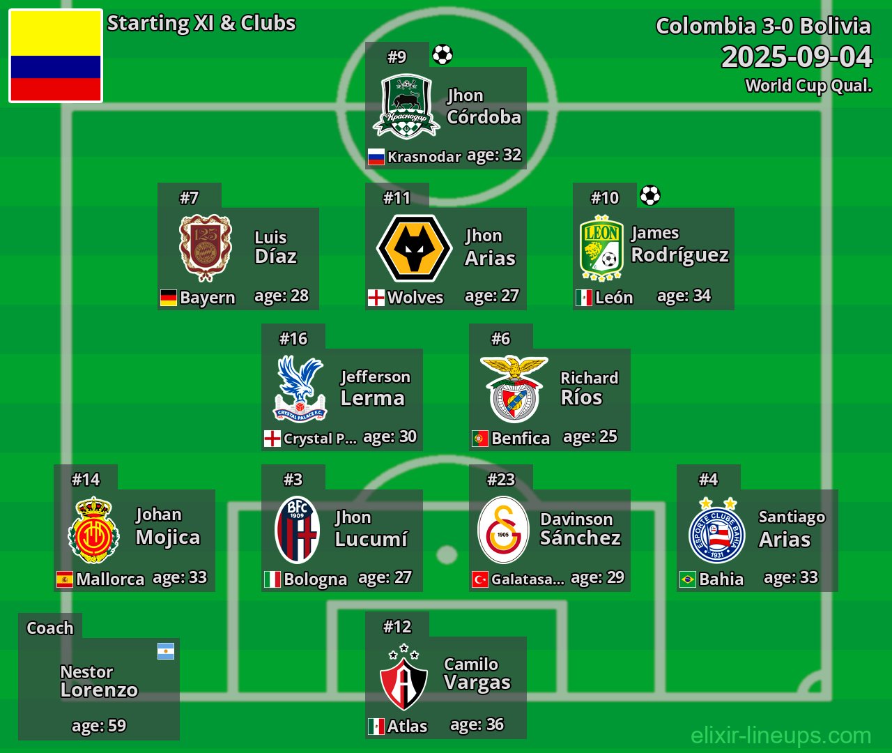 Colombia Starting XI 2025-09-04