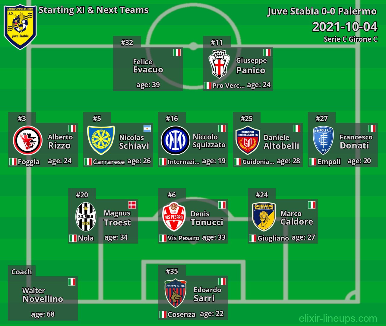 Juve Stabia Starting XI & Next Teams 2021-10-04
