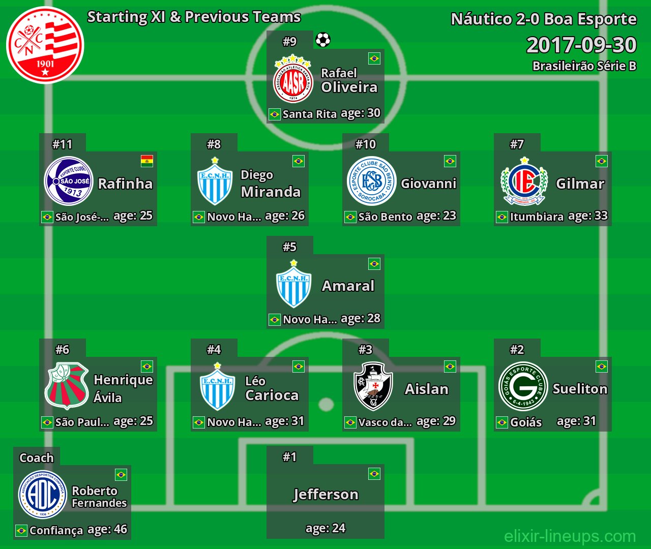 Náutico Starting XI & Previous Teams 2017-09-30