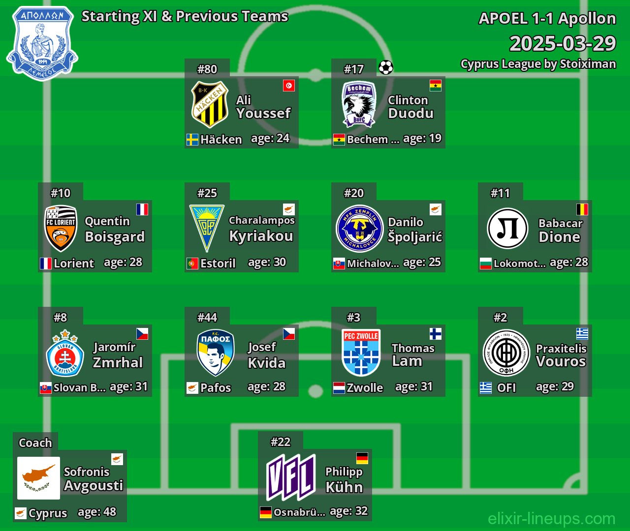 Apollon Starting XI & Previous Teams 2025-03-29