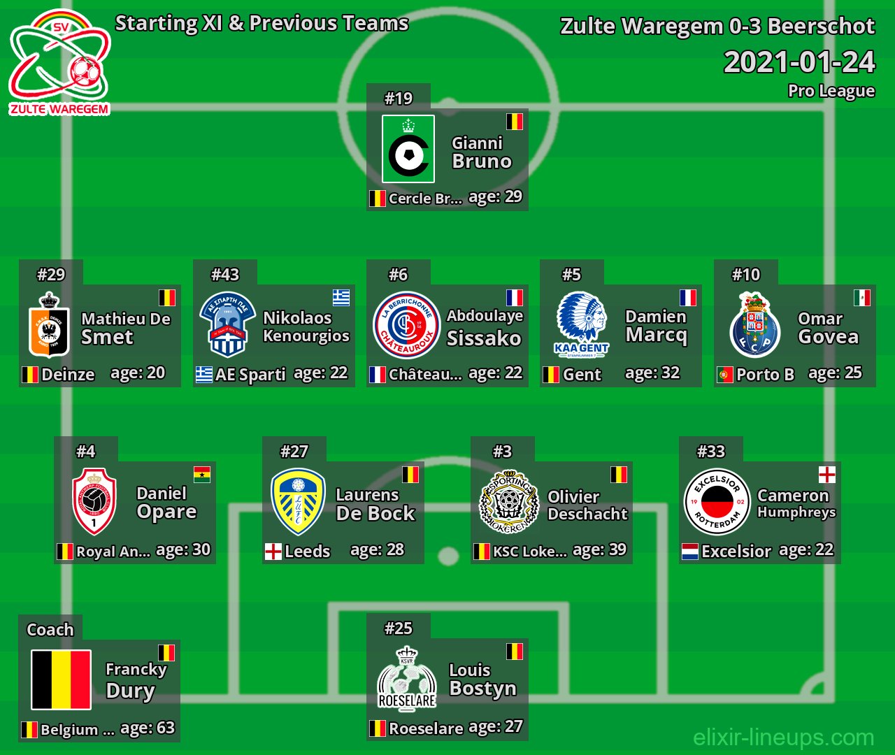 Zulte Waregem Starting XI & Previous Teams 2021-01-24