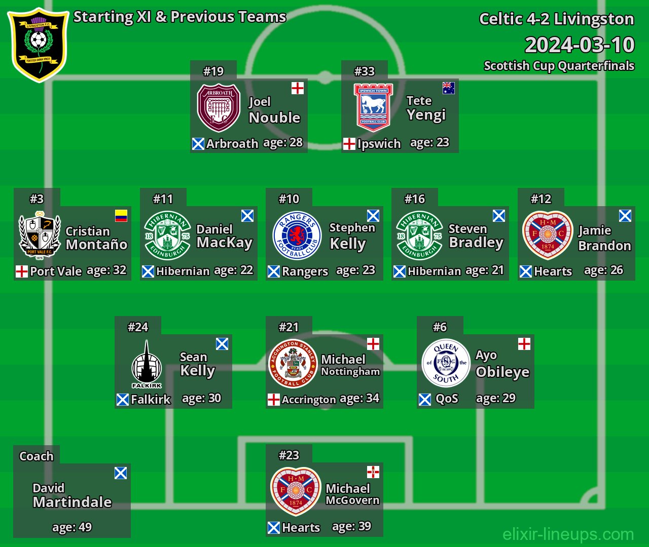 Livingston Starting XI & Previous Teams 2024-03-10