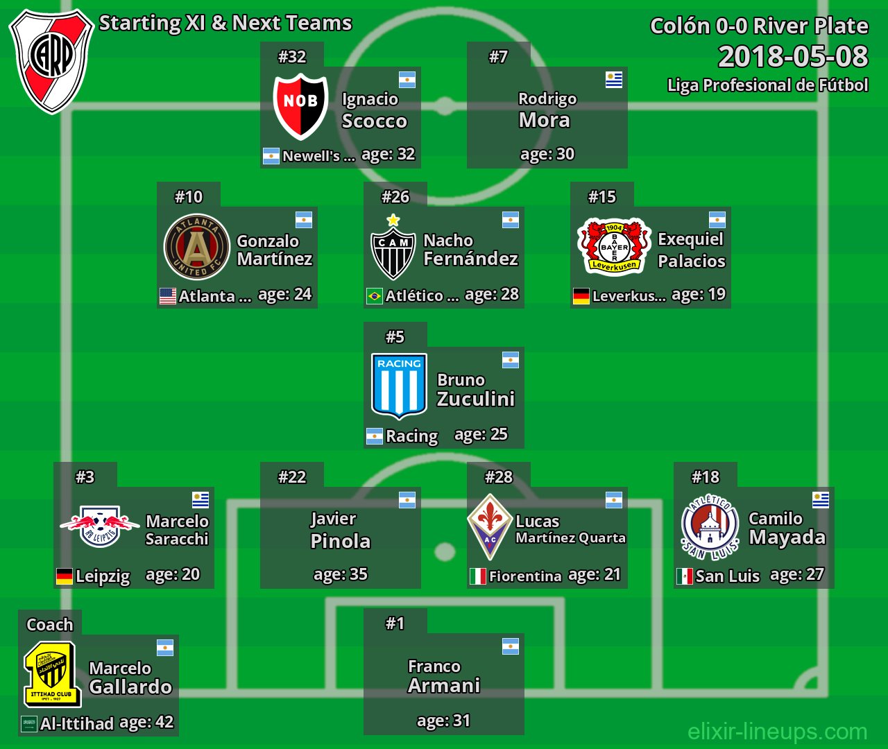River Plate Starting XI & Next Teams 2018-05-08