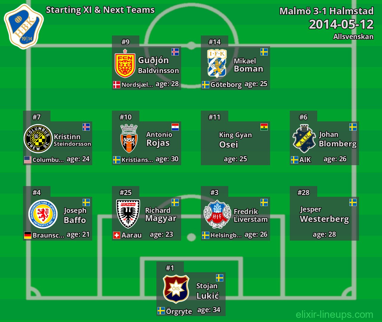 Halmstad Starting XI & Next Teams 2014-05-12
