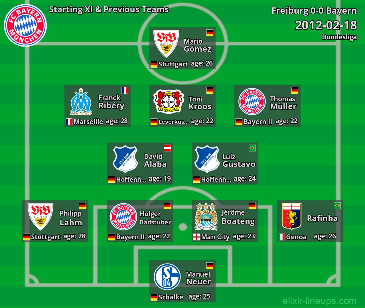 Bayern Starting XI & Previous Teams 2012-02-18