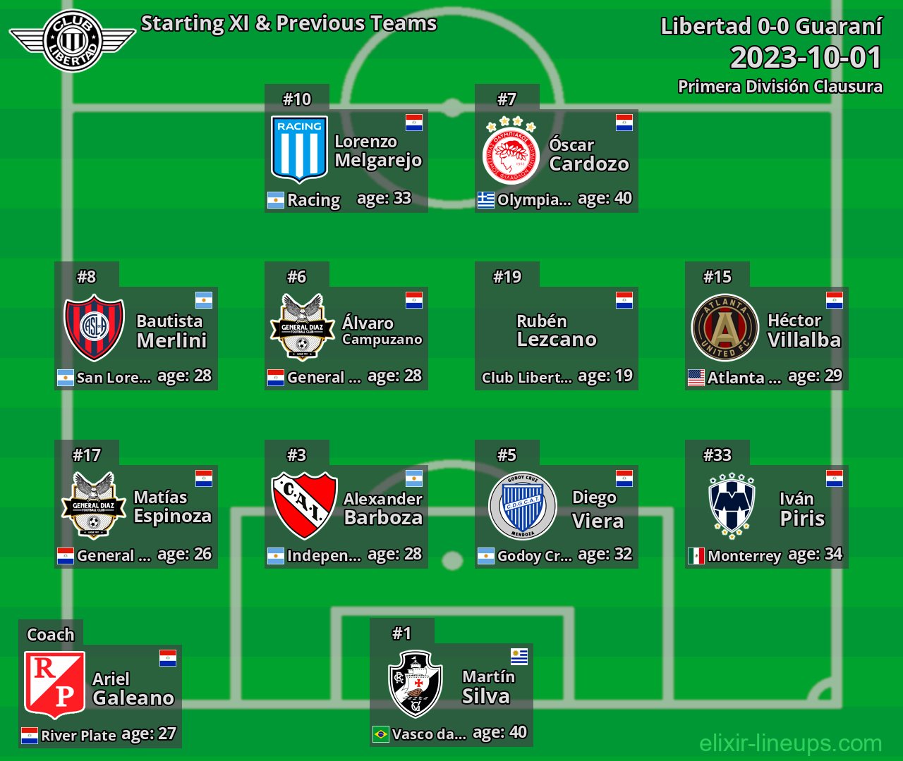 Libertad Starting XI & Previous Teams 2023-10-01