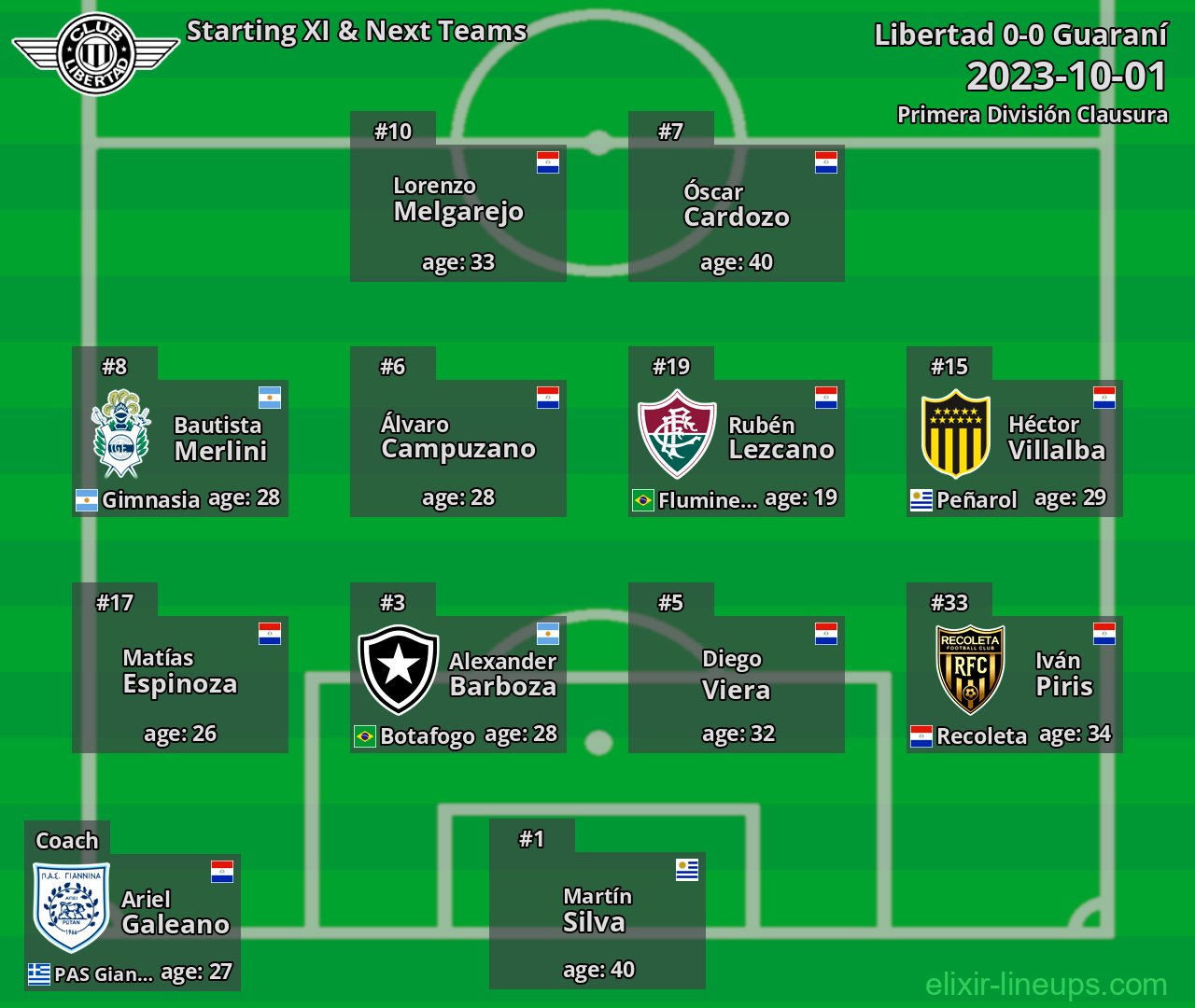 Libertad Starting XI & Next Teams 2023-10-01
