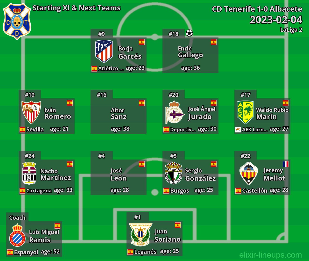CD Tenerife Starting XI & Next Teams 2023-02-04