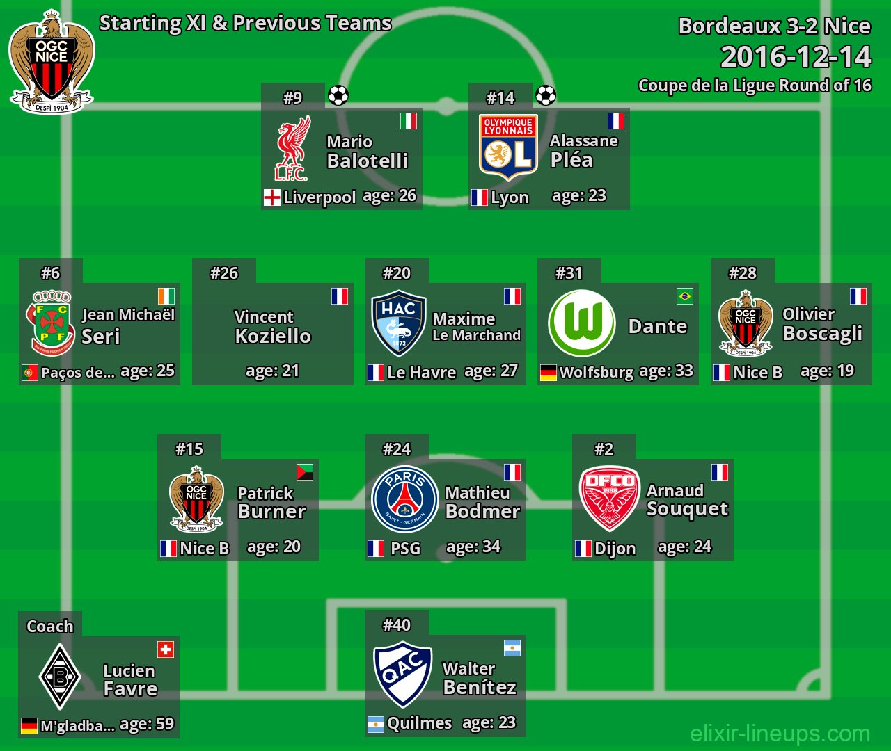 Nice Starting XI & Previous Teams 2016-12-14