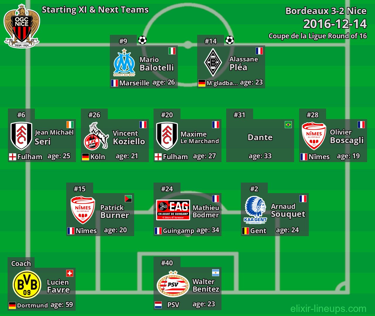 Nice Starting XI & Next Teams 2016-12-14