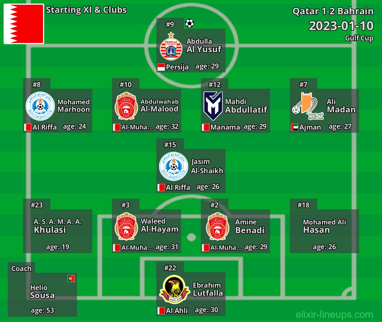 Bahrain Starting XI 2023-01-10