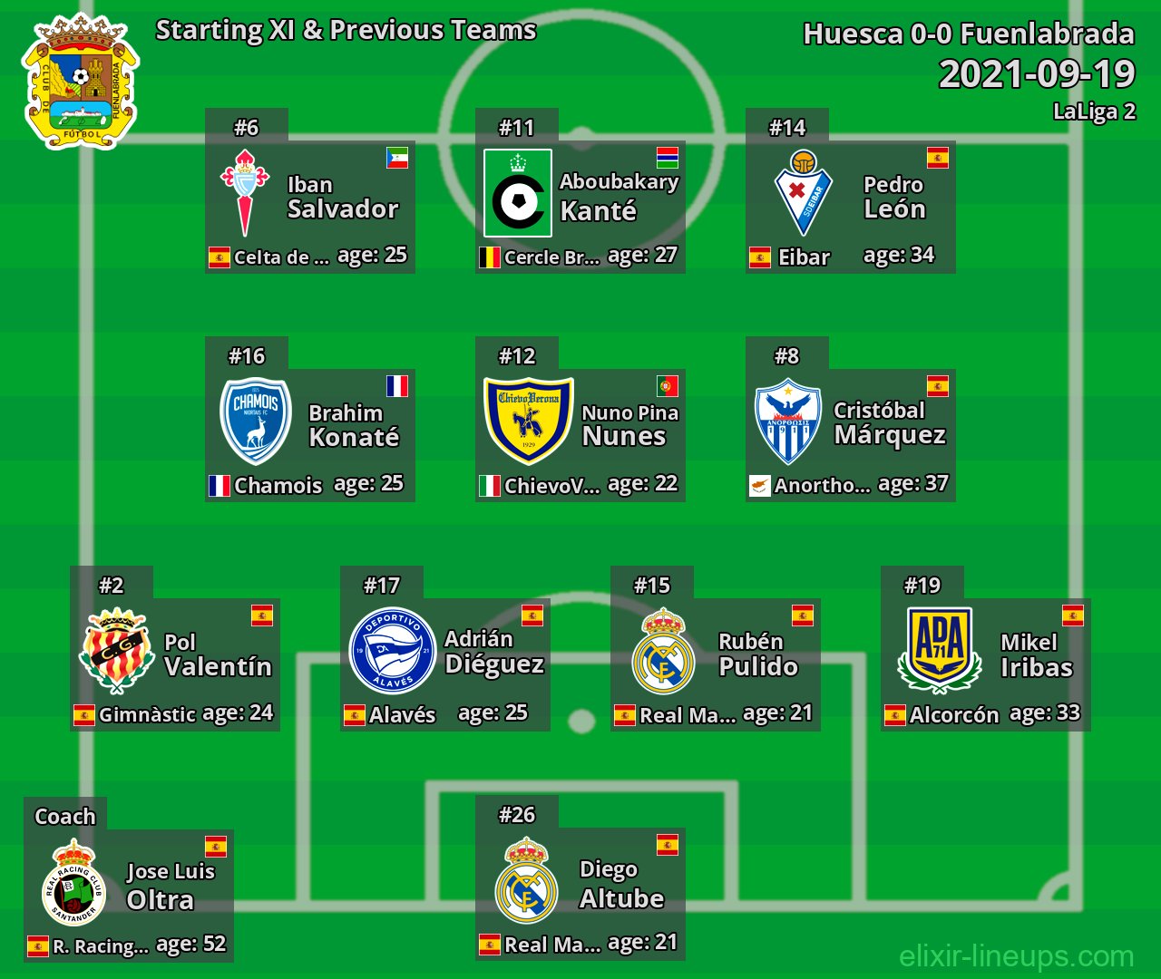 Fuenlabrada Starting XI & Previous Teams 2021-09-19
