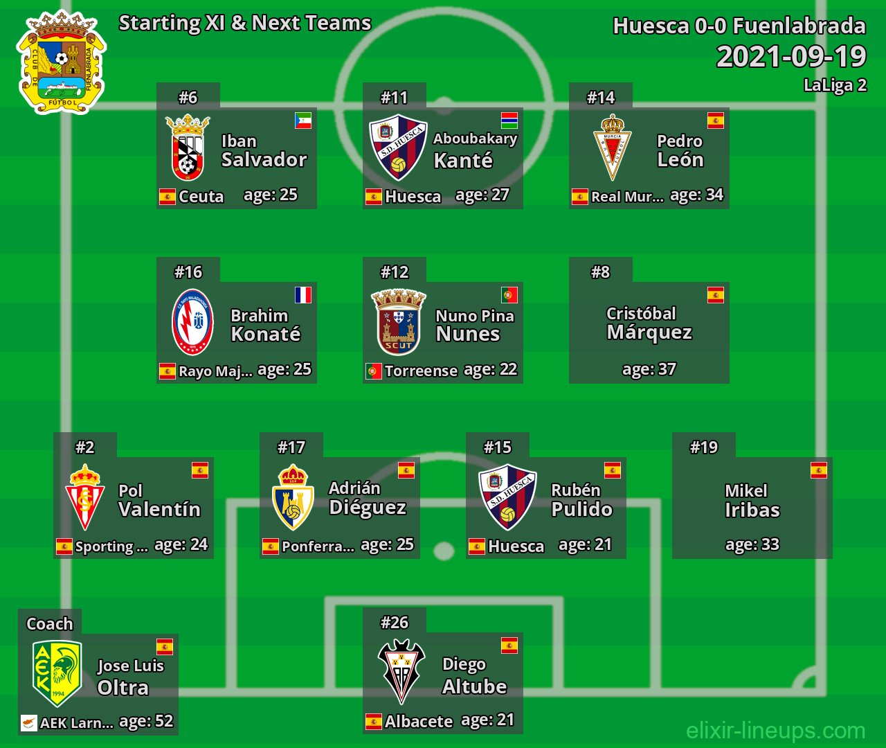 Fuenlabrada Starting XI & Next Teams 2021-09-19