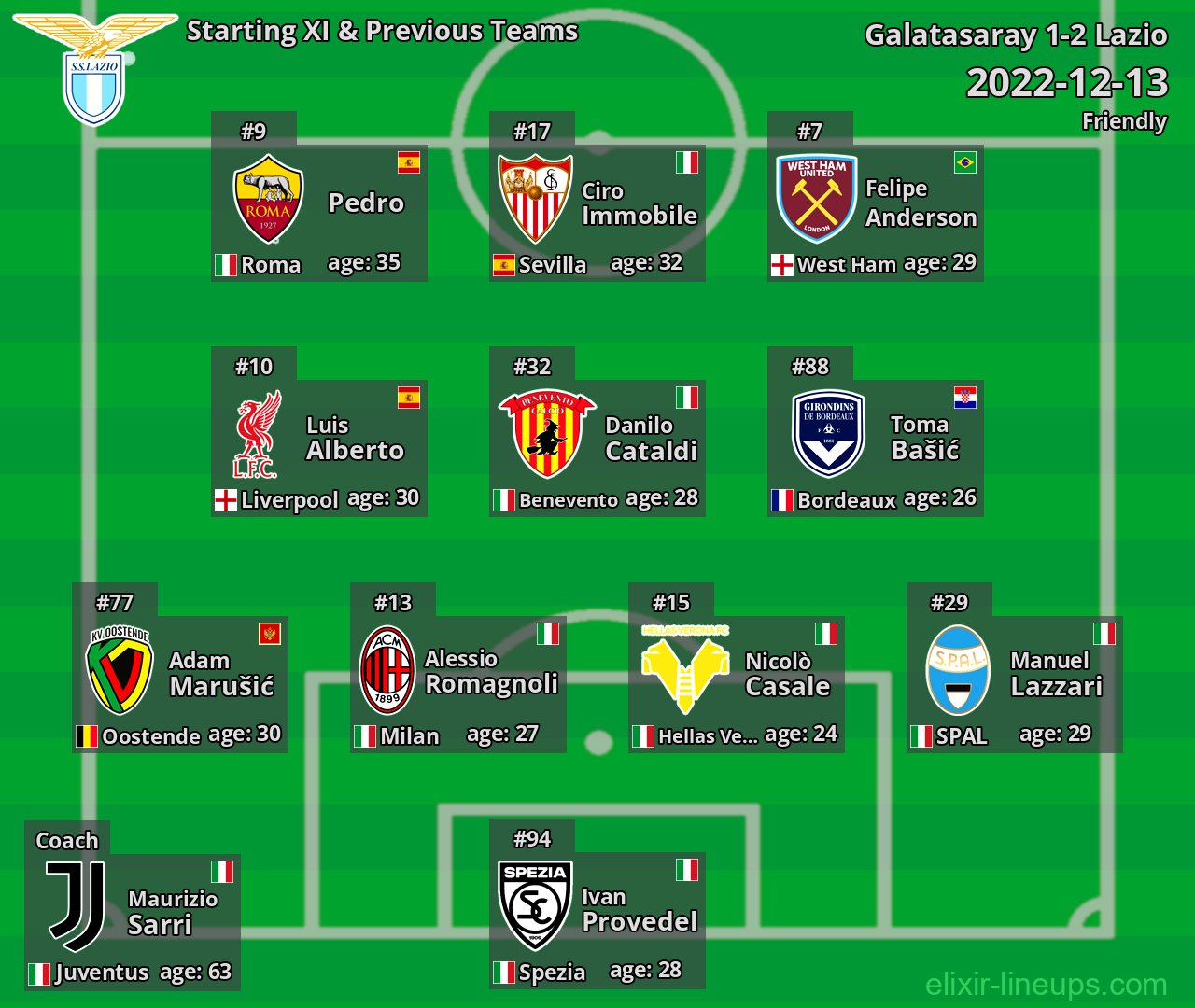 Lazio Starting XI & Previous Teams 2022-12-13