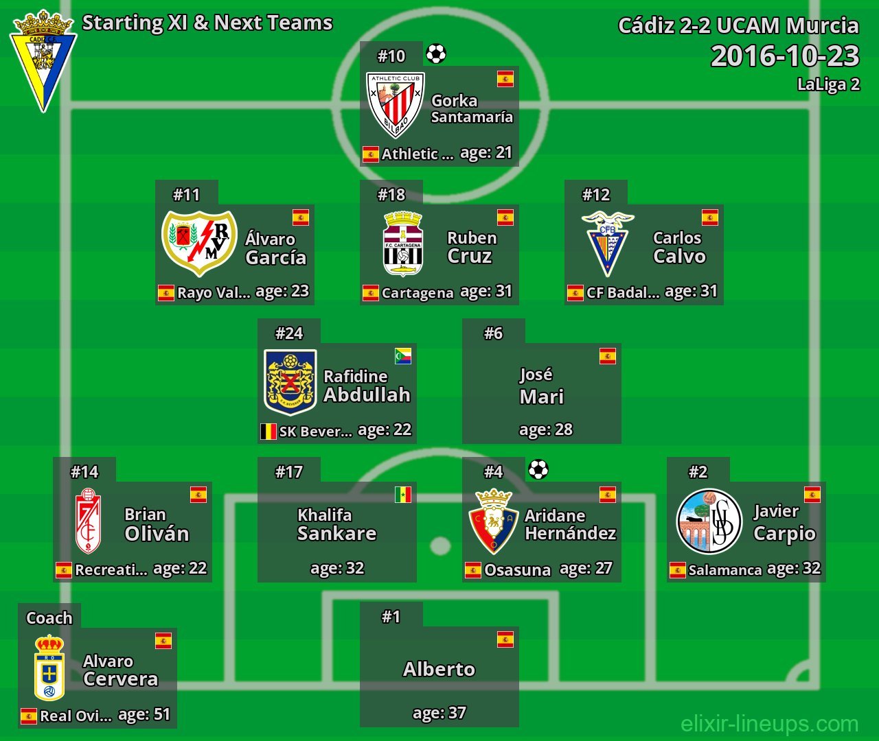 Cádiz Starting XI & Next Teams 2016-10-23