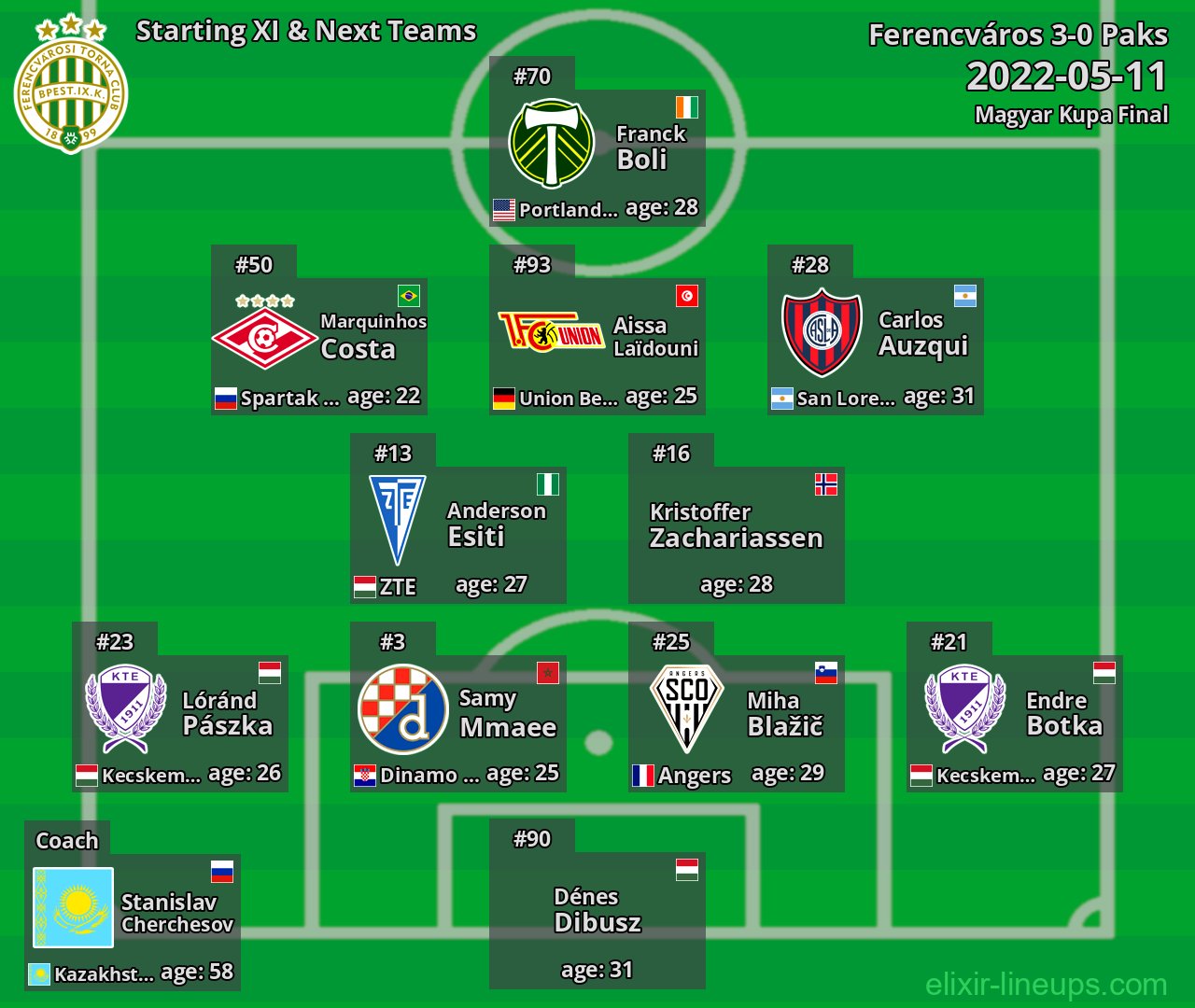 Ferencváros Starting XI & Next Teams 2022-05-11