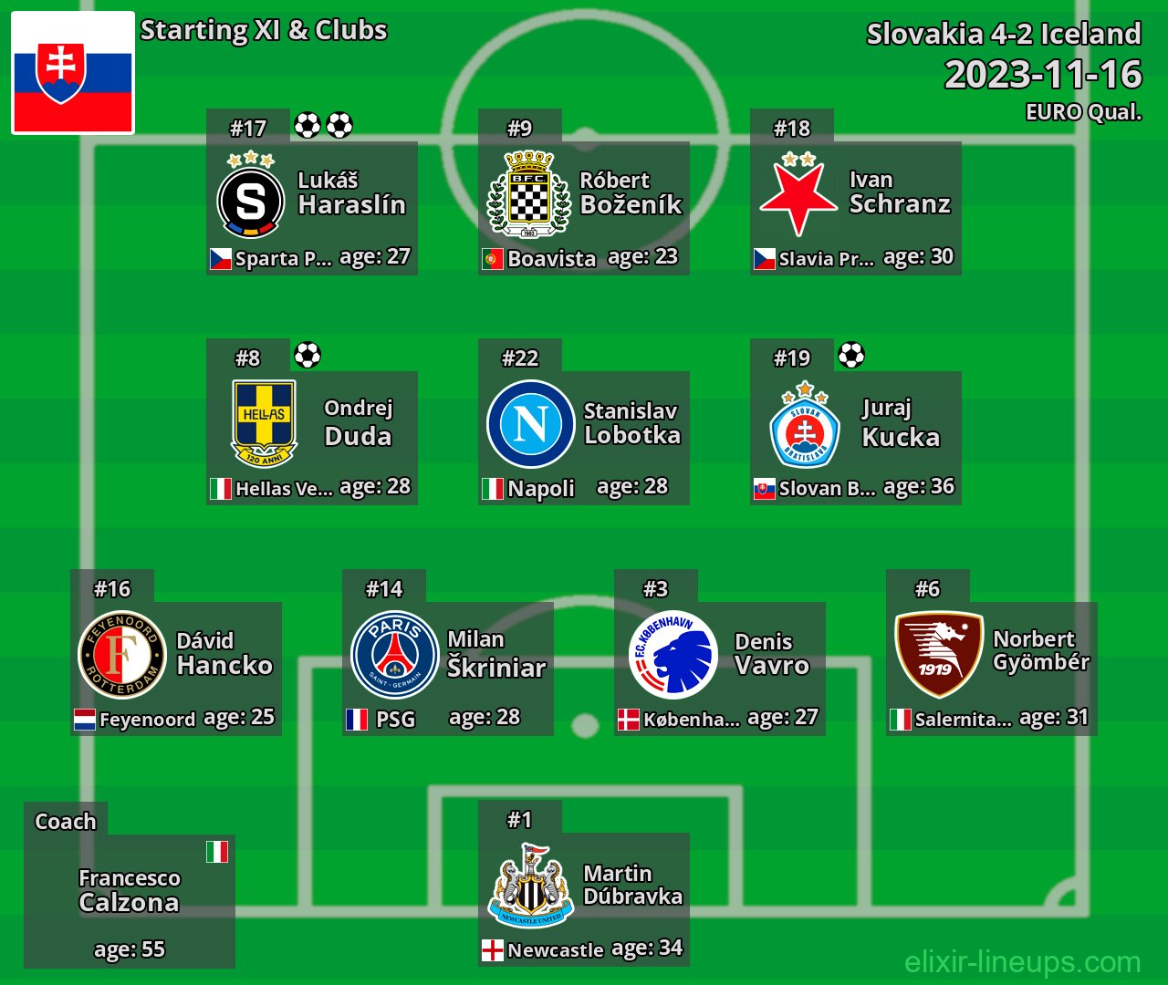 Slovakia Starting XI 2023-11-16