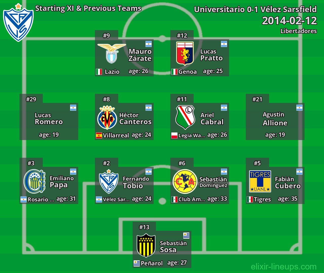 Vélez Sarsfield Starting XI & Previous Teams 2014-02-12