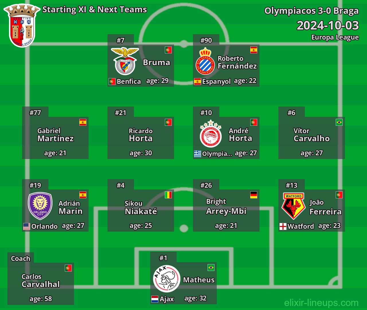 Braga Starting XI & Next Teams 2024-10-03