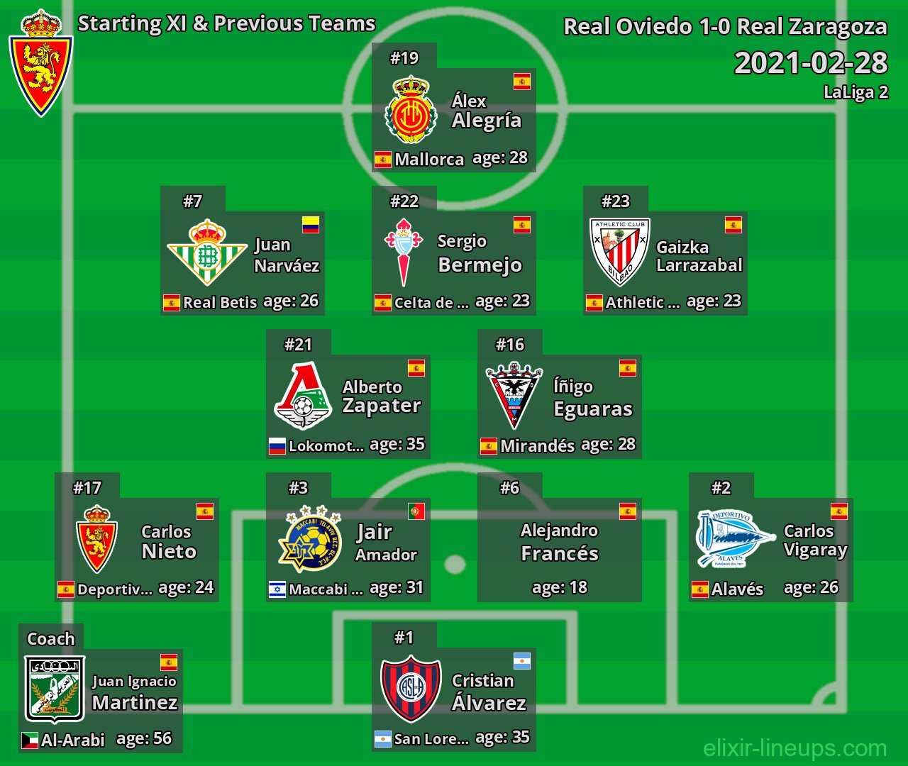 Real Zaragoza Starting XI & Previous Teams 2021-02-28