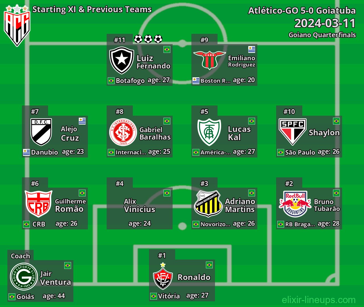 Atlético-GO Starting XI & Previous Teams 2024-03-11