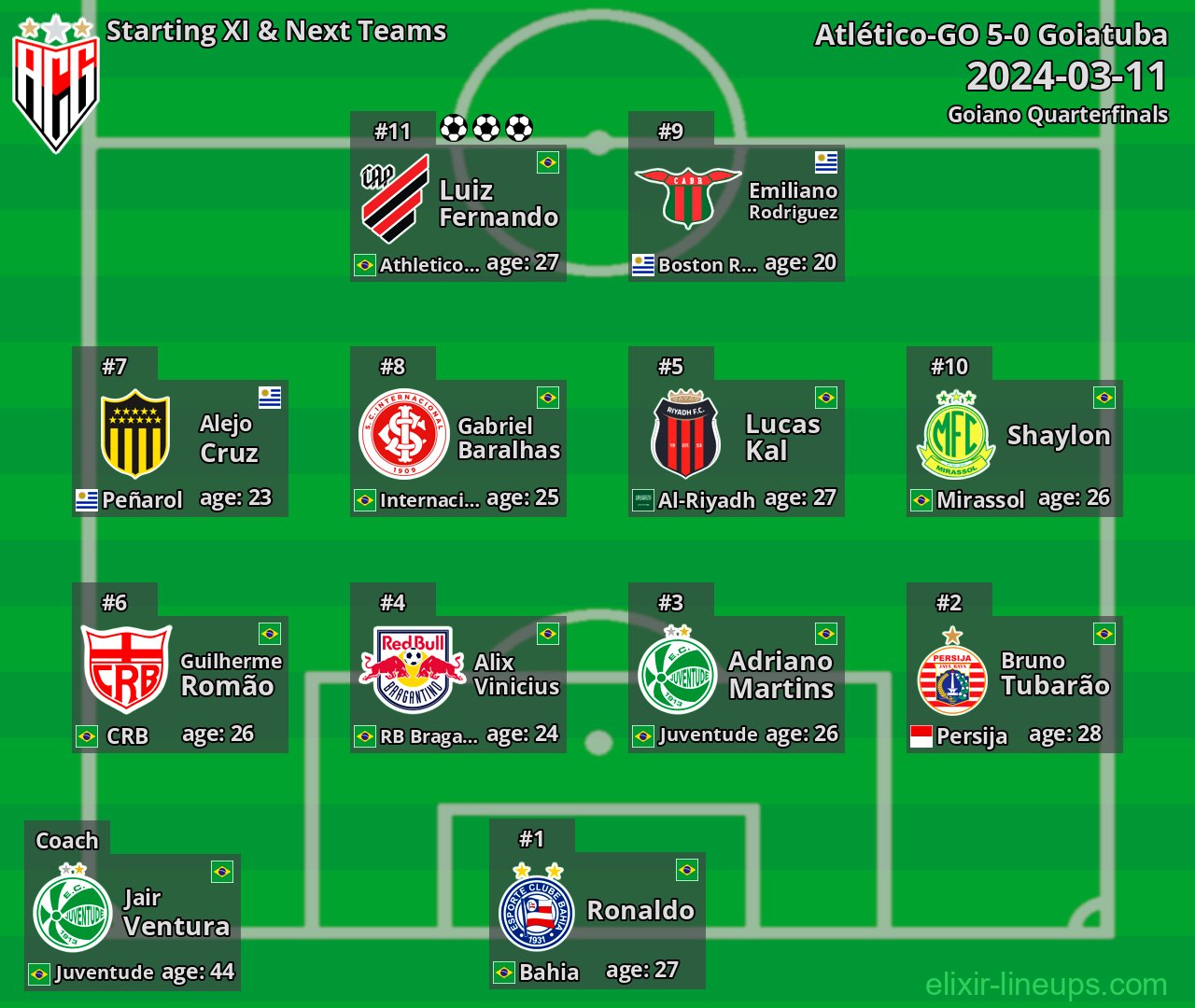 Atlético-GO Starting XI & Next Teams 2024-03-11