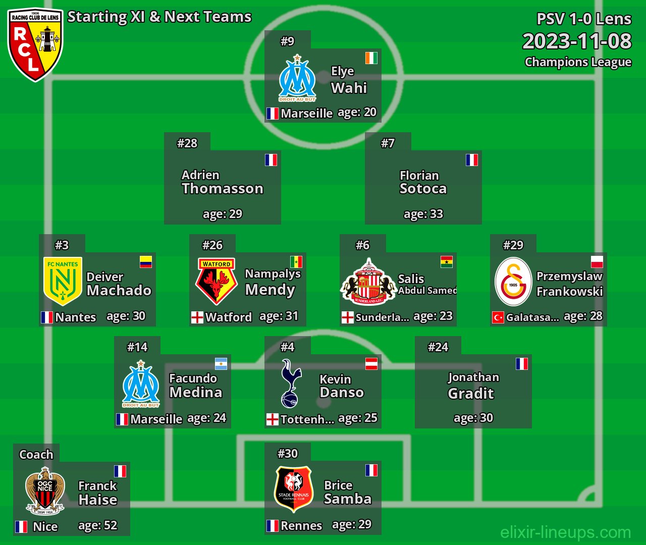 Lens Starting XI & Next Teams 2023-11-08