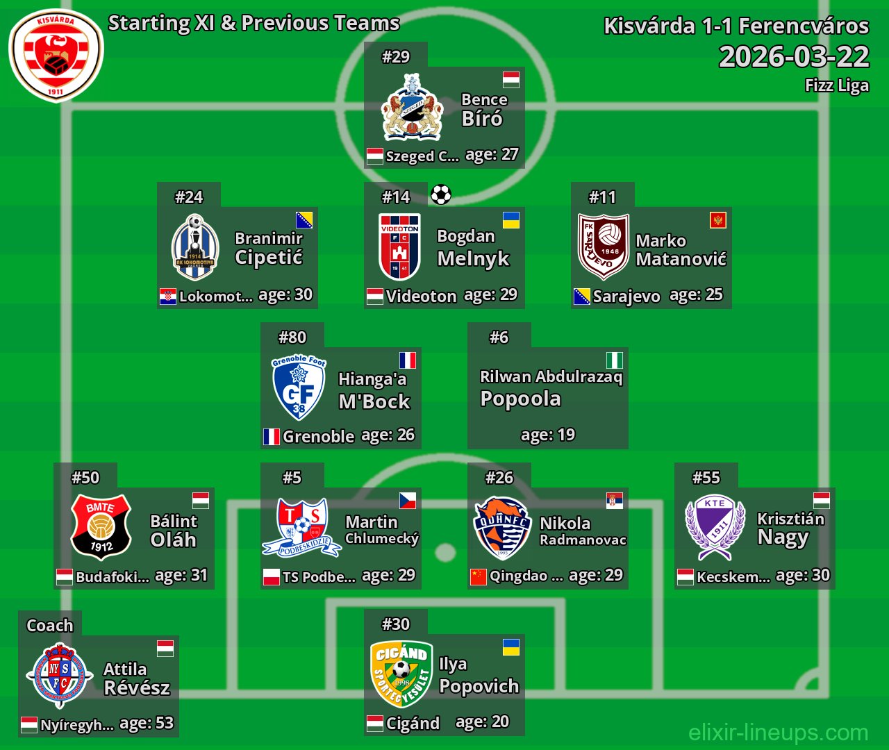 Kisvárda Starting XI & Previous Teams 2026-03-22