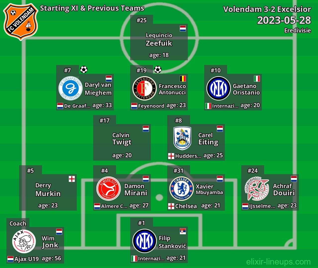 Volendam Starting XI & Previous Teams 2023-05-28