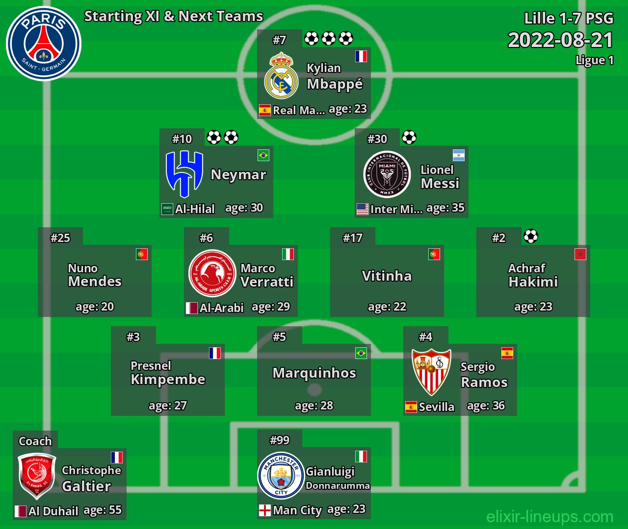 PSG Starting XI & Next Teams 2022-08-21