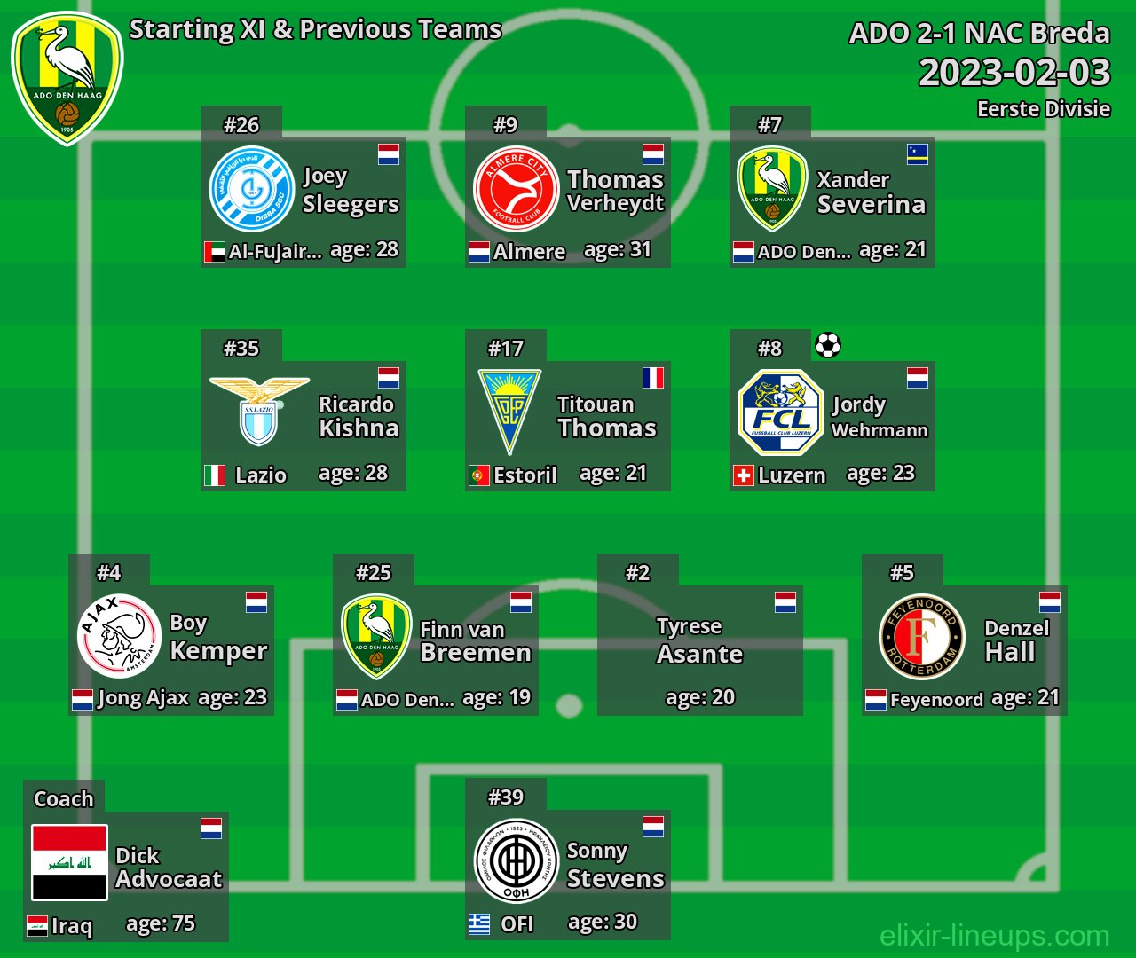 ADO Starting XI & Previous Teams 2023-02-03