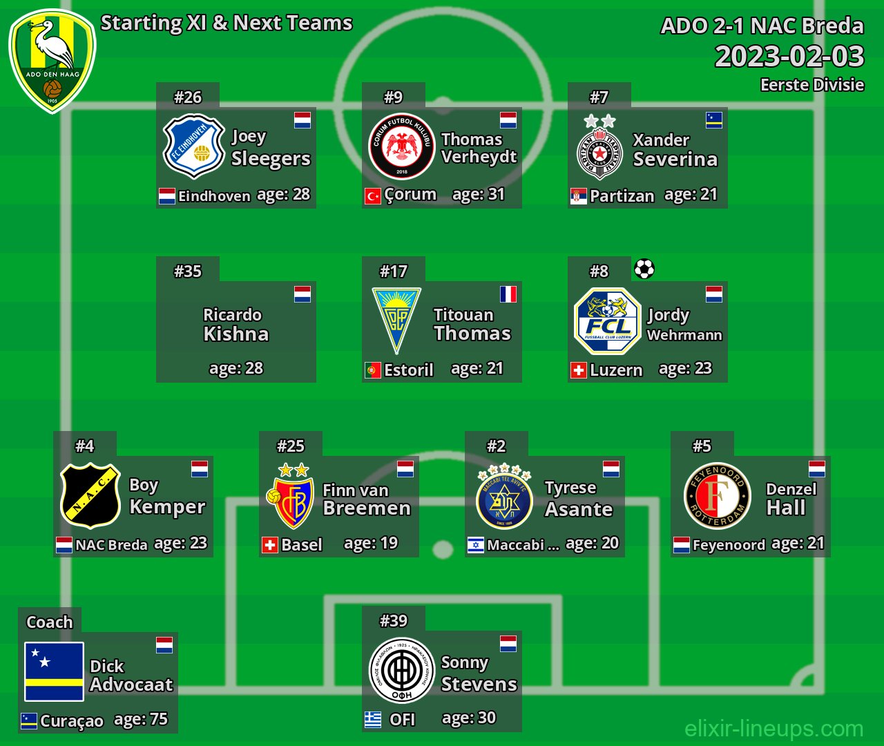 ADO Starting XI & Next Teams 2023-02-03