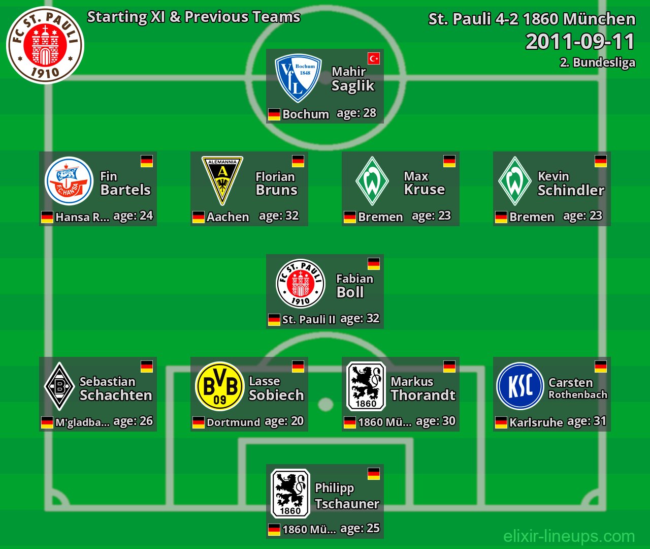 St. Pauli Starting XI & Previous Teams 2011-09-11