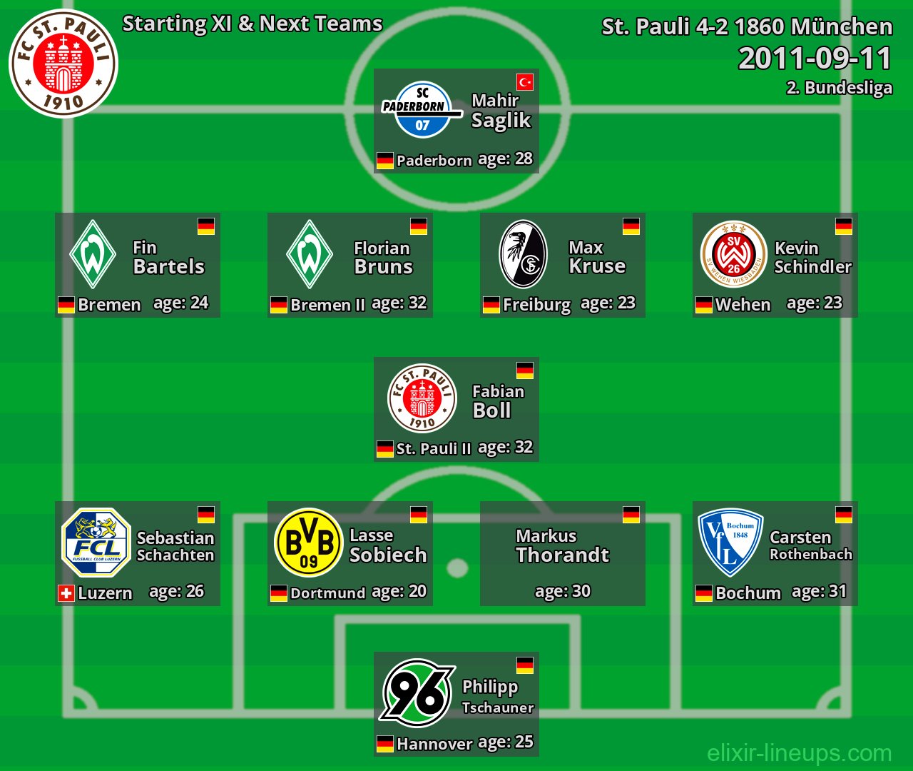St. Pauli Starting XI & Next Teams 2011-09-11
