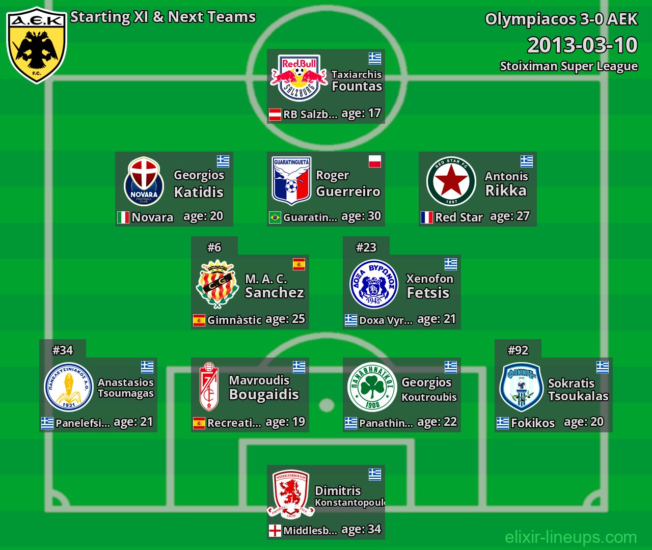 AEK Starting XI & Next Teams 2013-03-10
